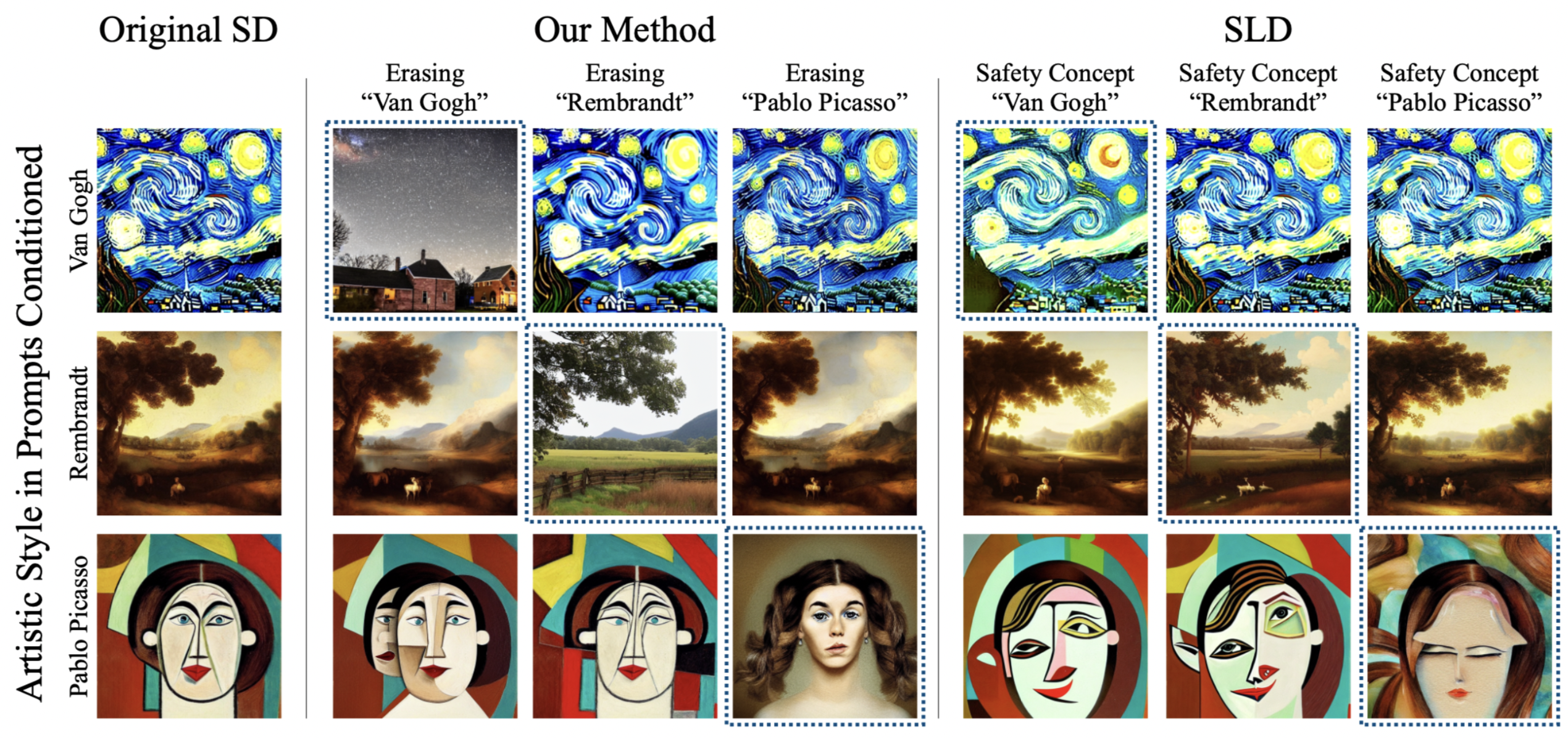 Erasing Concepts from Diffusion Models